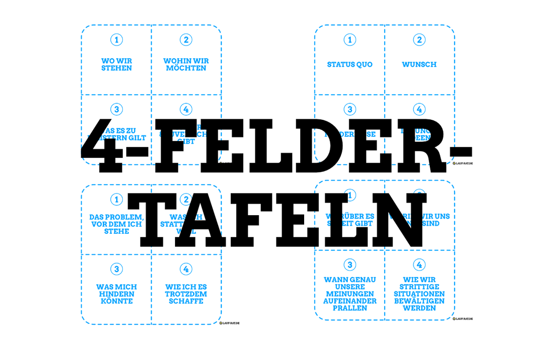 Problemlösung mit 4-Felder-Tafeln