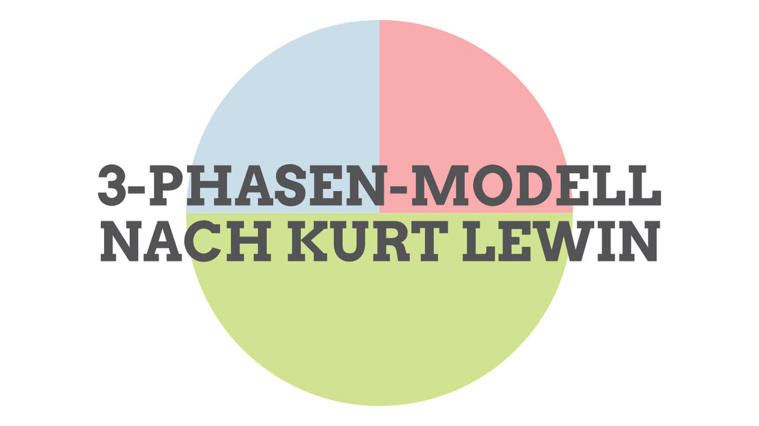 Das 3-Phasen-Modell von Kurt Lewin einfach erklärt