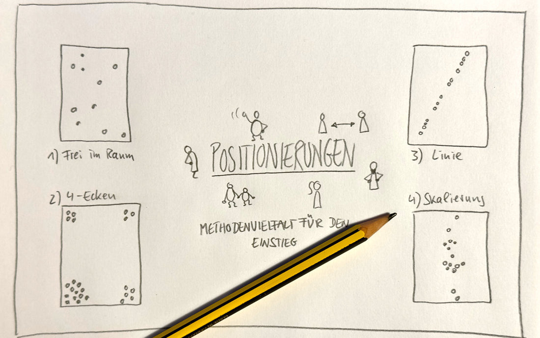 Positionierung Einstieg in Workshop und Training