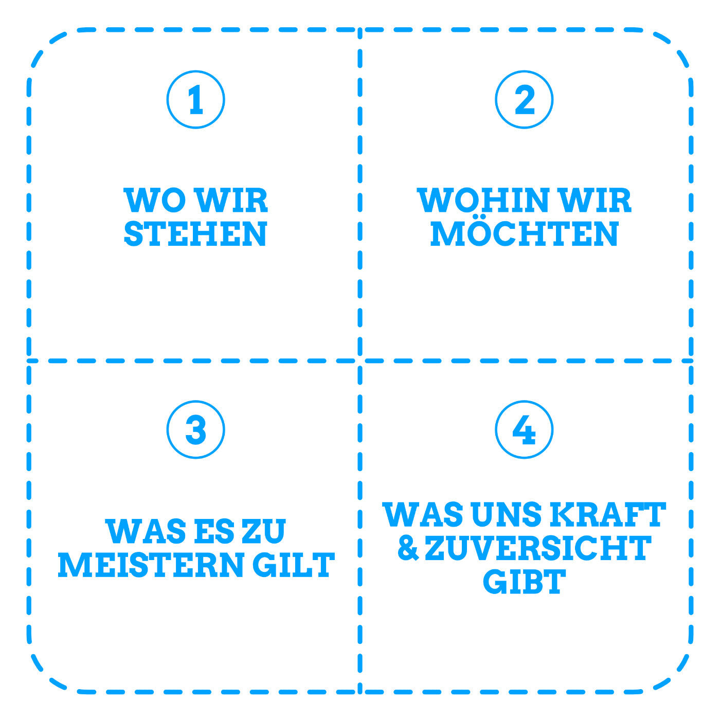 Kostenlose Coaching-Tools für Online Sessions