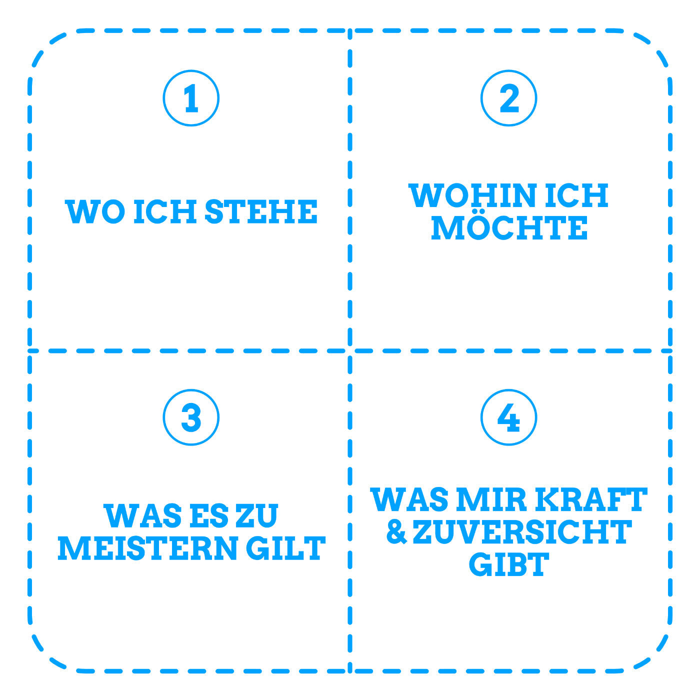 Kostenlose Coaching-Tools als PDF zum Download