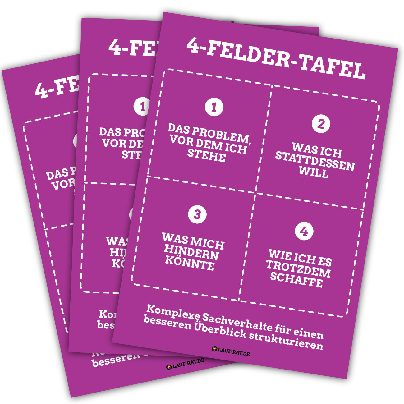 4-Felder-Modell für Problemlösung als Postkarte