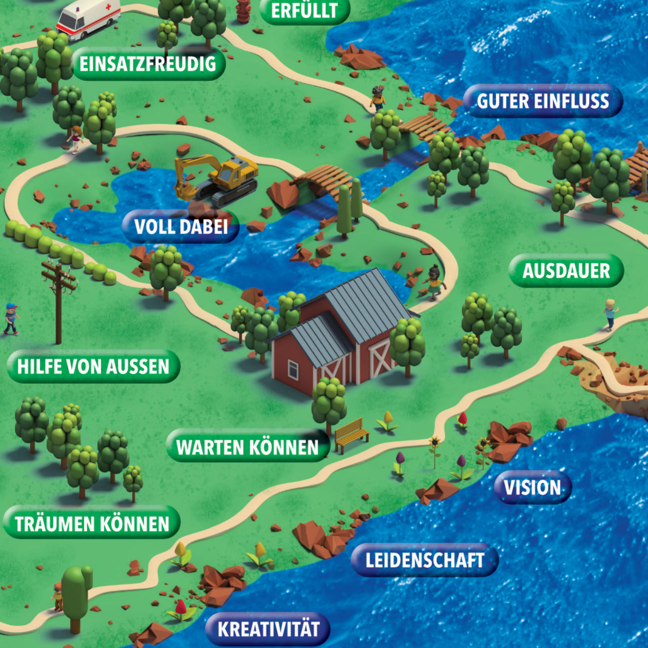 Coaching Landkarte für Resilienz, Ressourcen und Veränderung als Bilddatei zum Download