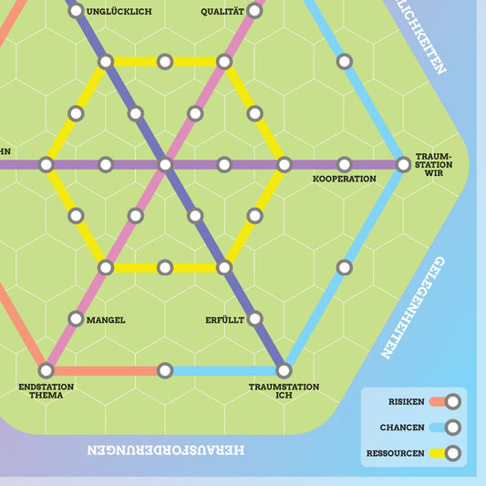 Coaching Karte für Skalierungen und Ressourcen