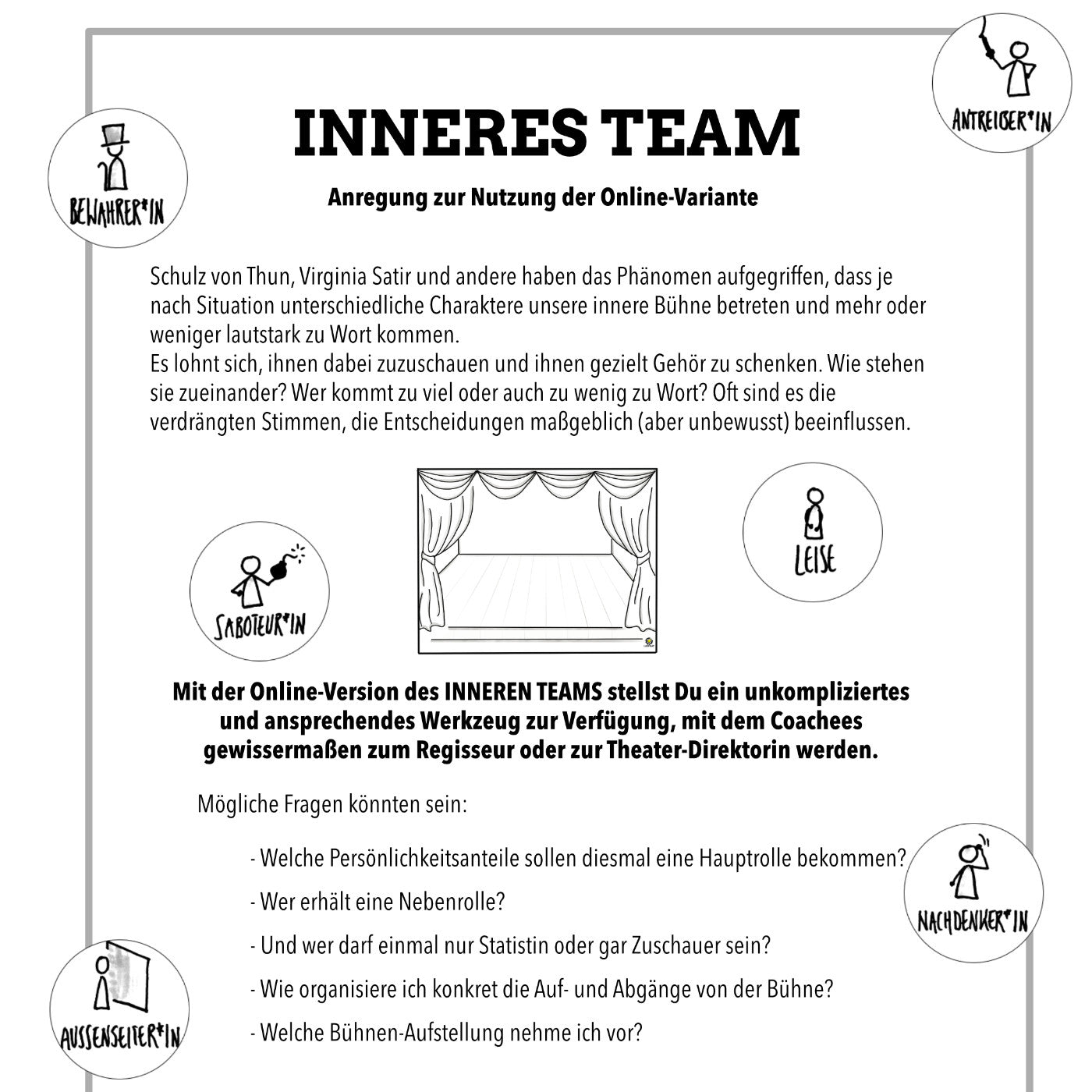 Anleitung für das Innere Team für Online-Beratung und Coaching