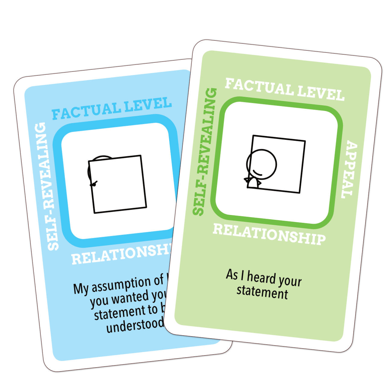 Card set for communication training