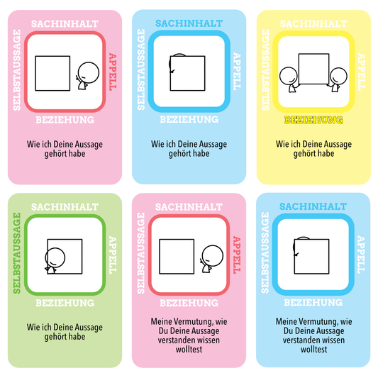 Spielkarten zum 4 Ohren Modell nach Schulz von Thun als kostenloser Download (PDF)