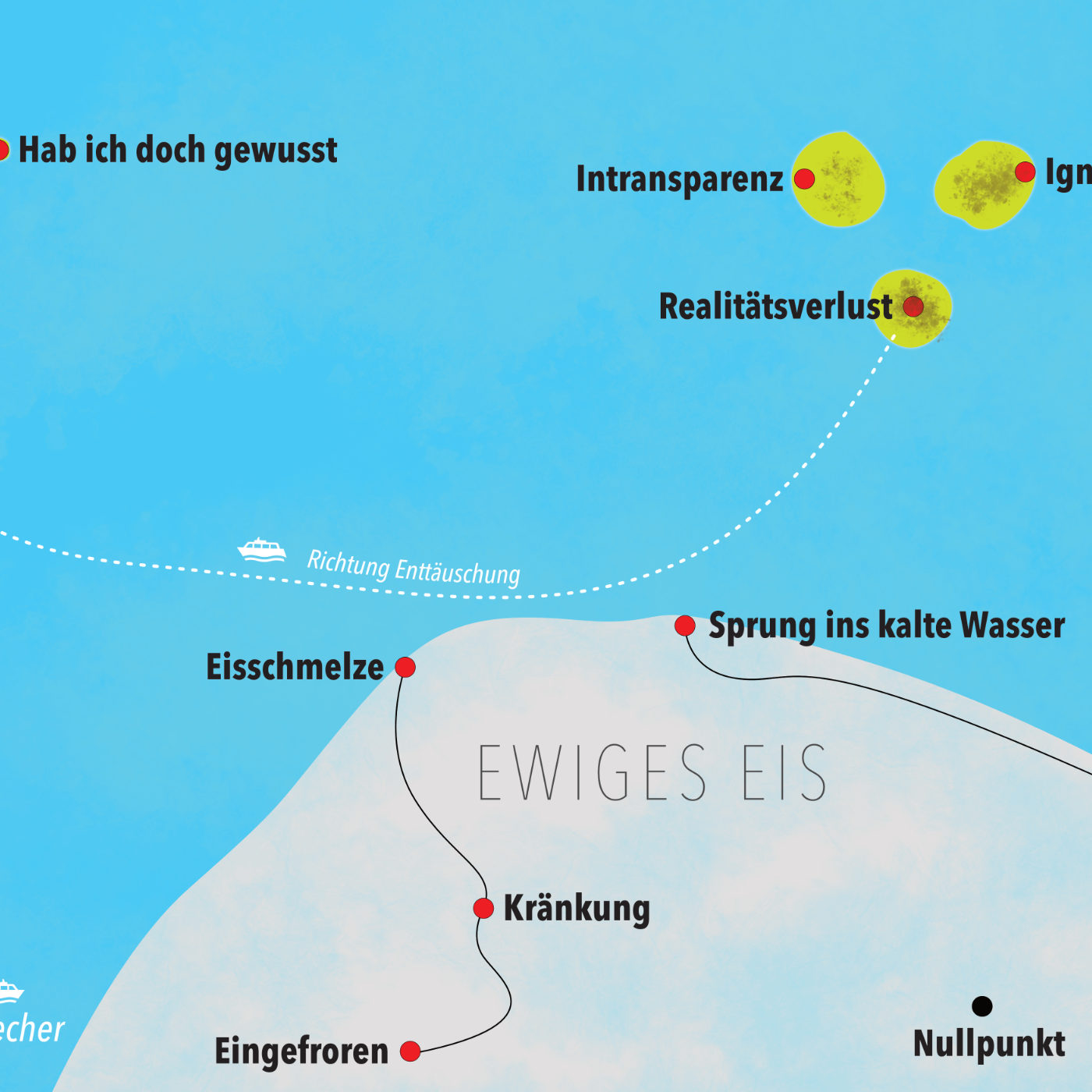 Kreative Methode Einstiegsrunden