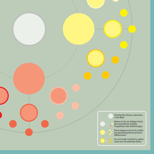 Schöne PDF-Vorlagen, um Mind-Maps zu erstellen