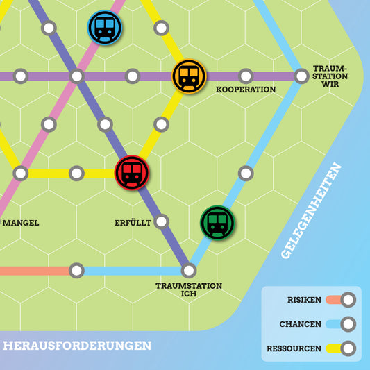 Themen und Ziele mit dem Coaching-Netzplan skalieren