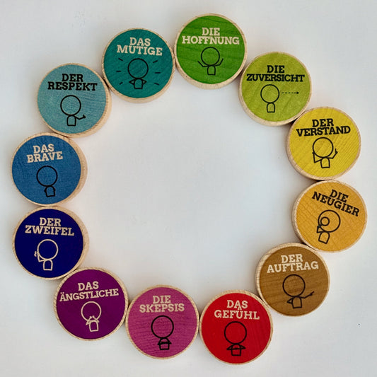 Perspektiven Methode für Fallsupervision