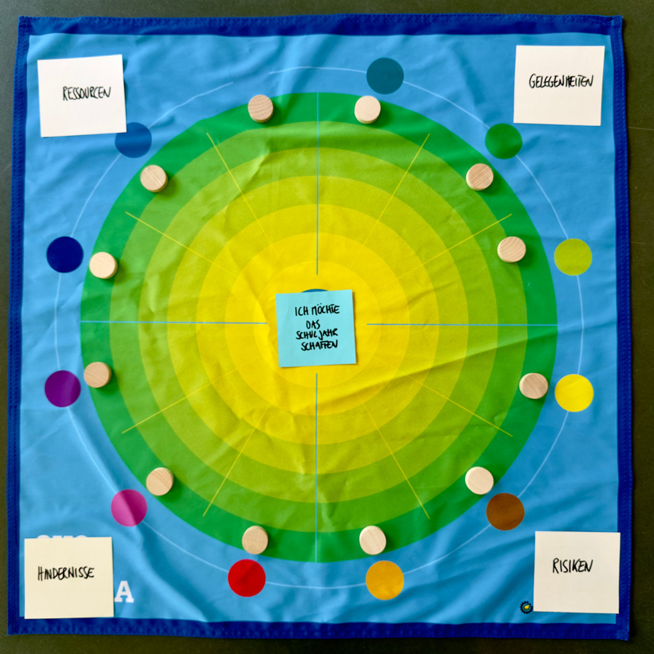 Kreative Methoden für swot-analyse