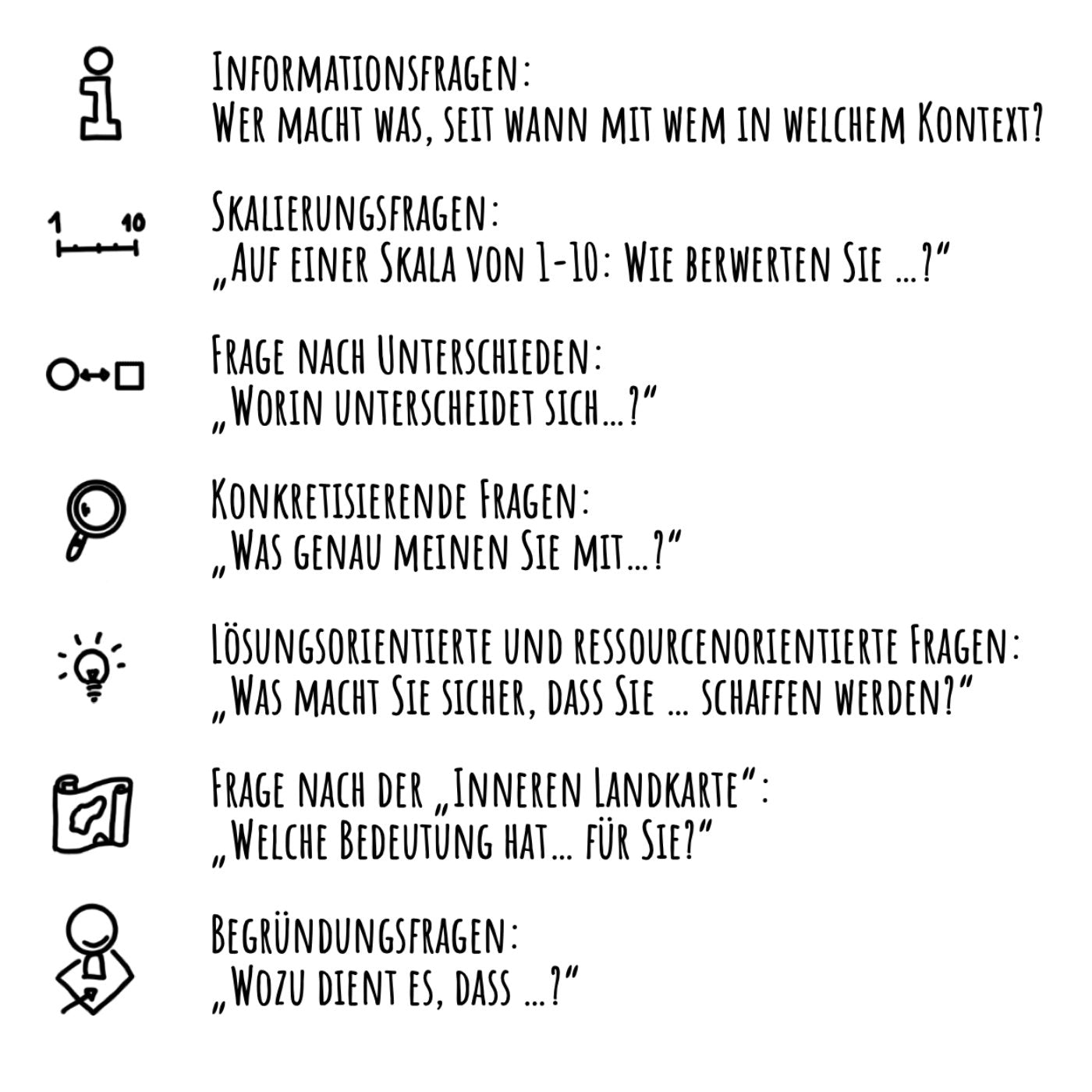 Übersicht über systemische Fragen als PDF zum kostenlosen Download