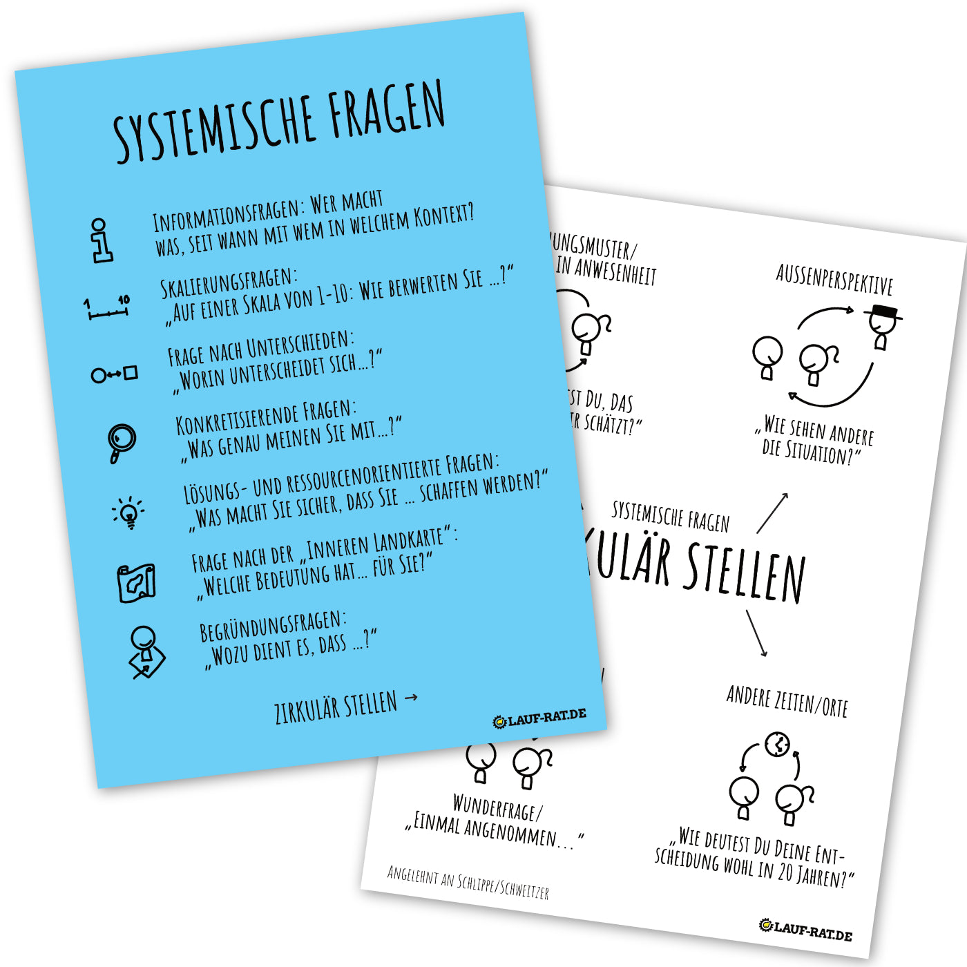Zirkuläre Fragen für systemisches Coaching günstig als Postkarte