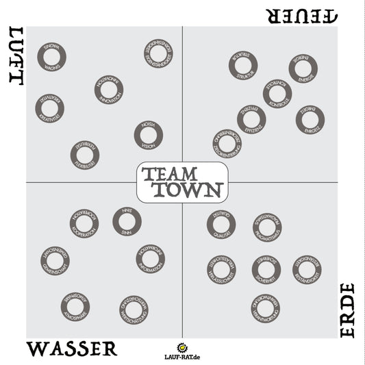 Team Methode zur Werte-Kommunikation in Teams kostenlos als PDF