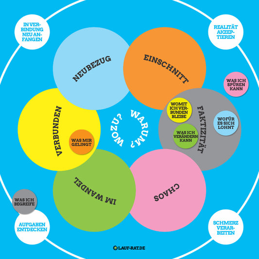 Online-Tool für change prozesse