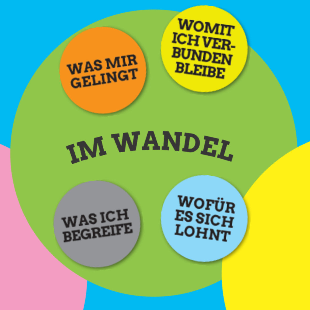 ressourcen stärken in veränderungen