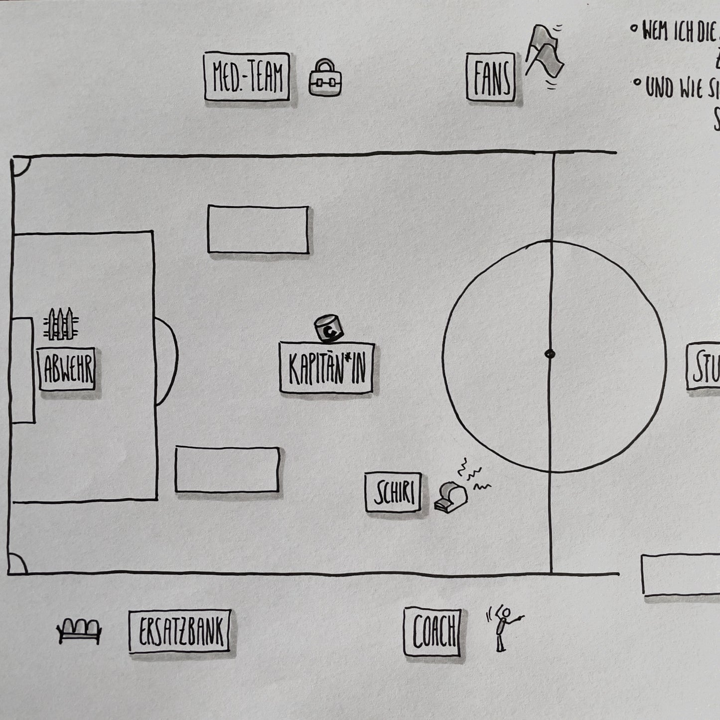 Methode Inneres Team nach Schulz von Thun in Anlehnung an Fußball-Teams. PDF zum Download mit kleiner Anleitung
