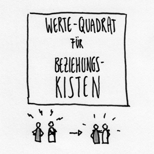Wertequadrat Anleitung Schulz von Thun