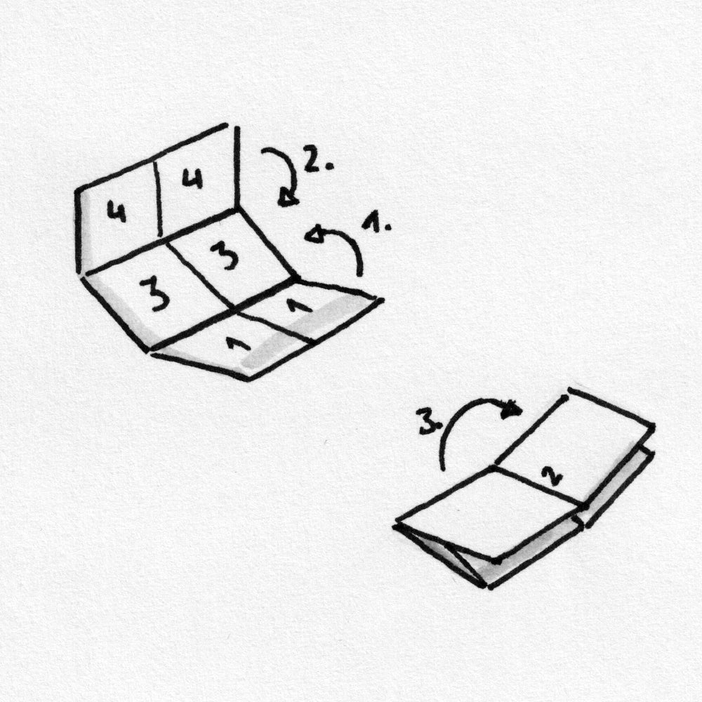 Schulz von thun Entwicklungsquadrat vorlage