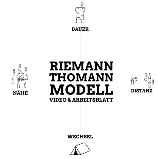 Das Riemann-Thomann-Modell