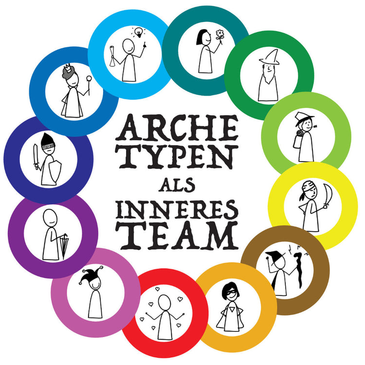 Methoden und Materialien zum Inneren Team nach dem Modell von Schulz von Thun