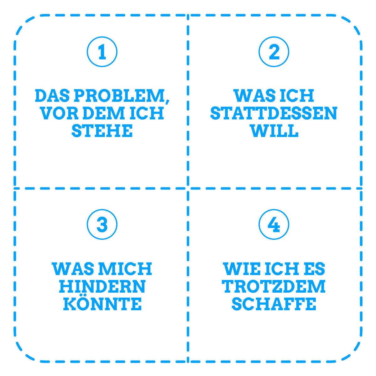 4-Felder-Modell (4-Felder-Tafel) – LAUF-RAT