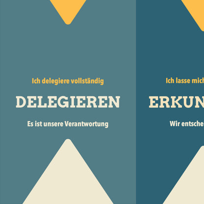 Ausschnitt aus der Delegationsskala zum bestimmen des Partizipationsgrades