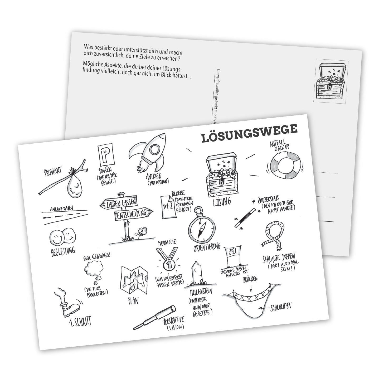 Postkarte „Lösungswege" – Vorderseite mit Sketchnotes zu Zielen, Wegen und Ressourcen; Rückseite mit Platz für persönliche Notizen oder Grüße.