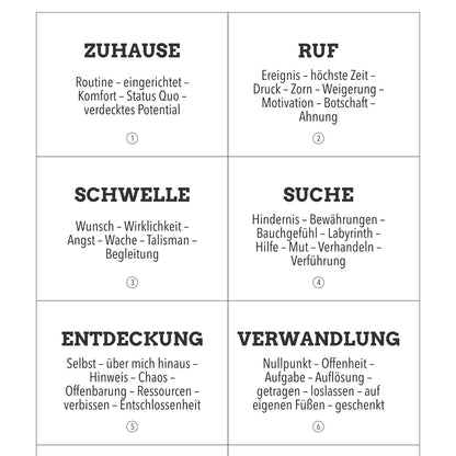 Bodenanker Druckvorlage für die Heldinnenreise
