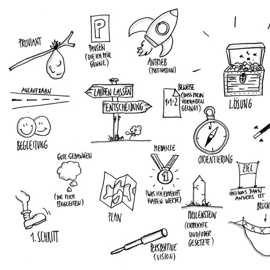 Lösungswege – DIN-A4-Arbeitsblatt mit Sketchnotes zu Zielen, Wegen und Ressourcen für Coaching und Selbstreflexion