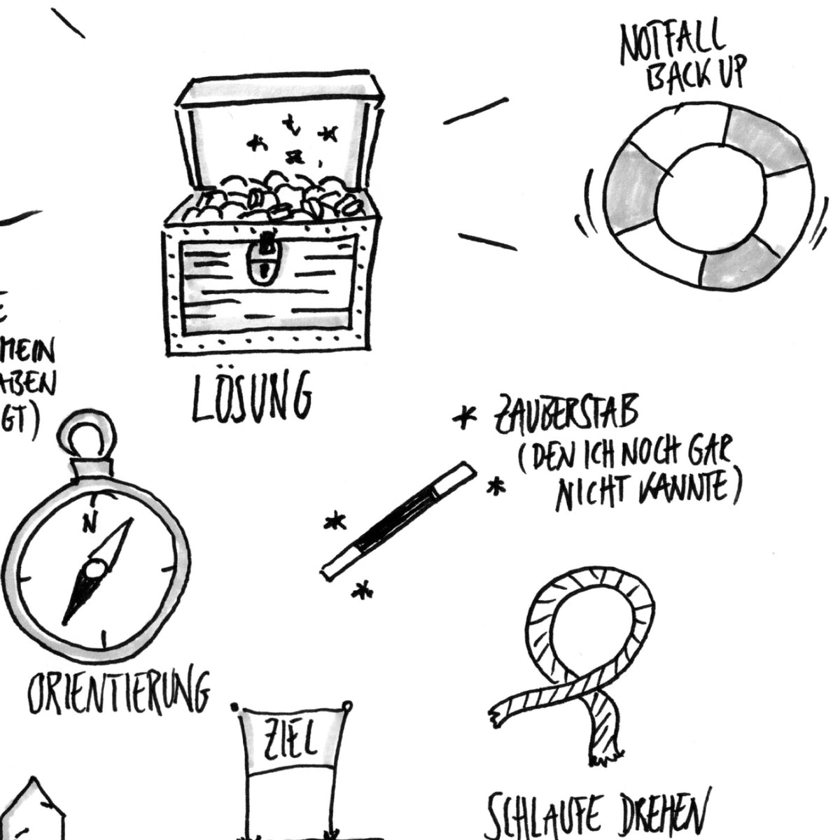 Lösungswege als PDF-Vorlage – Sketchnotes-Bogen für lösungsfokussiertes Arbeiten in Coaching und Supervision
