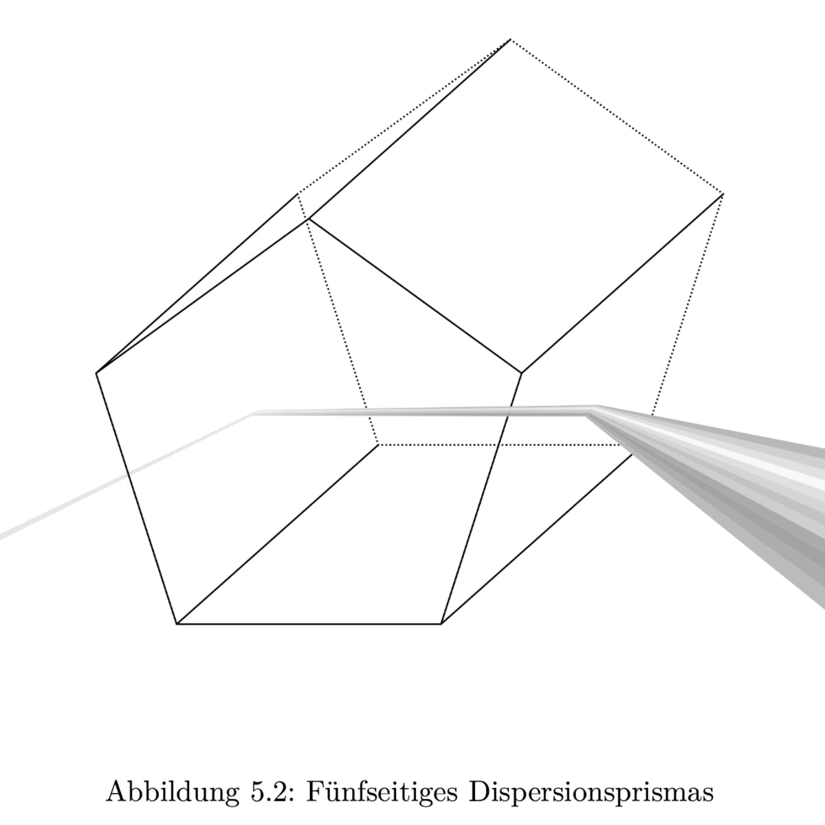 Grafik aus dem Buch „Das narrative Prisma“ von Helmut Jansen mit Dispersionsprisma