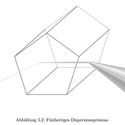 Grafik aus dem Buch „Das narrative Prisma“ von Helmut Jansen mit Dispersionsprisma