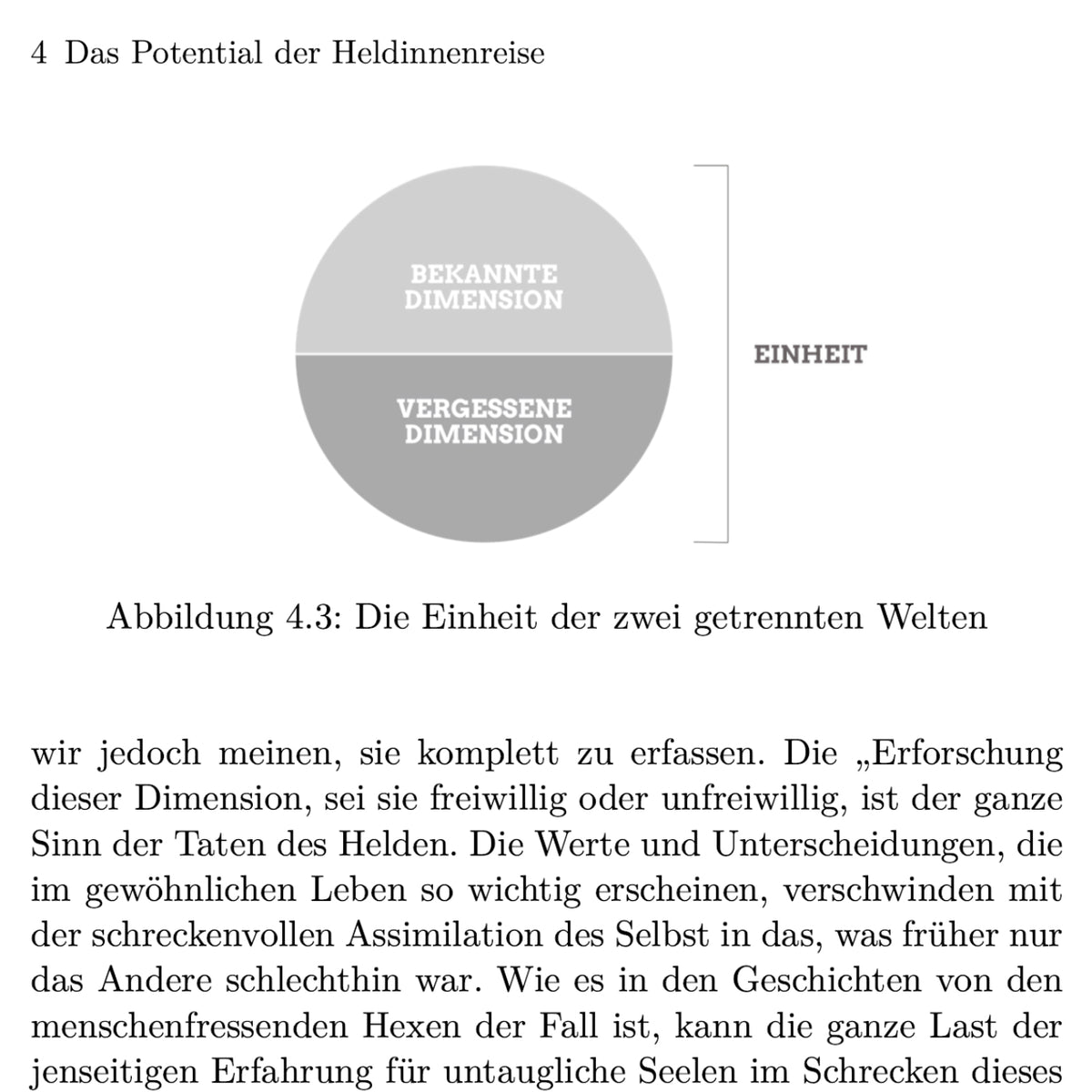 Abbildung „Die Einheit der zwei getrennten Welten“ nach Joseph Campbell.