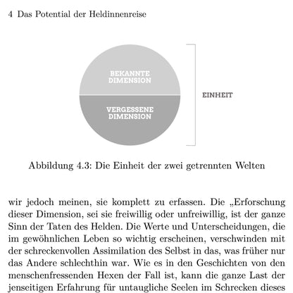 Abbildung „Die Einheit der zwei getrennten Welten“ nach Joseph Campbell.