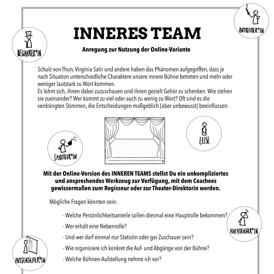 Tools zum Inneren Team – Materialien nach Schulz von Thun für Coaching ...