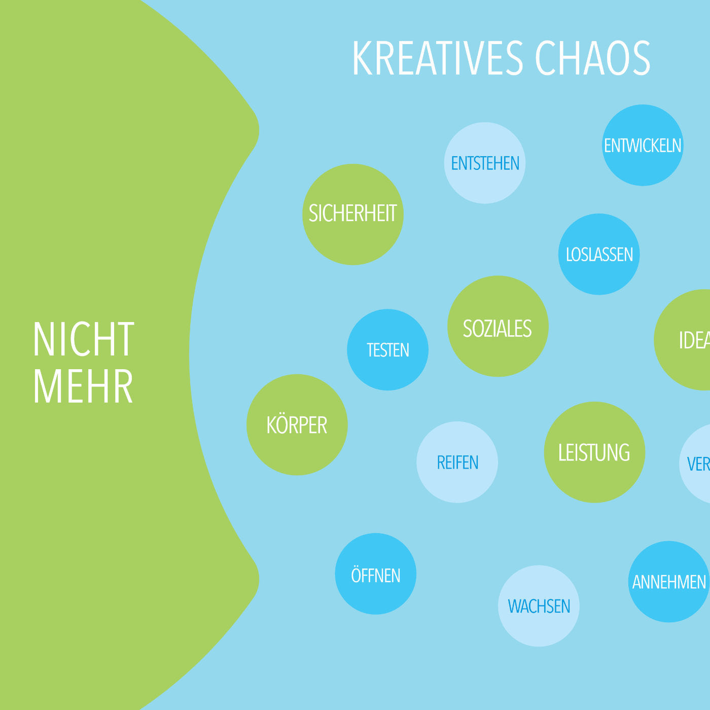 Methode für Krisenbegleitung und Veränderungs-Coaching kostenlos zum Download