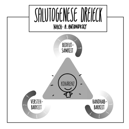 Methode für Resilienz-Training PDF Download