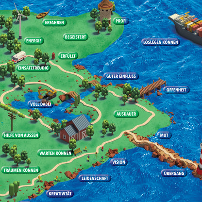 Detailansicht der LOSLEGEN-Landkarte: strukturierende Vier-Felder-Matrix für Coaching und Supervision