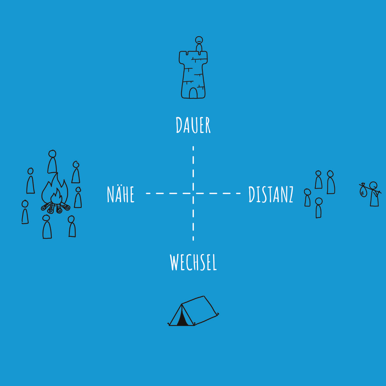 Riemann-Thomann-Modell – Postkarte – LAUF-RAT