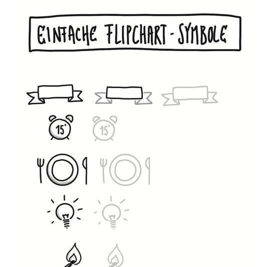 Flipchart Gestaltung mit einfachen Symbolen. Kostenlose PDF-Vorlage zum Download