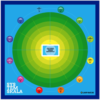 Die System-Skala ist ein vielfältiges Online-Coaching-Tool für neue Perspektiven und Veränderungen