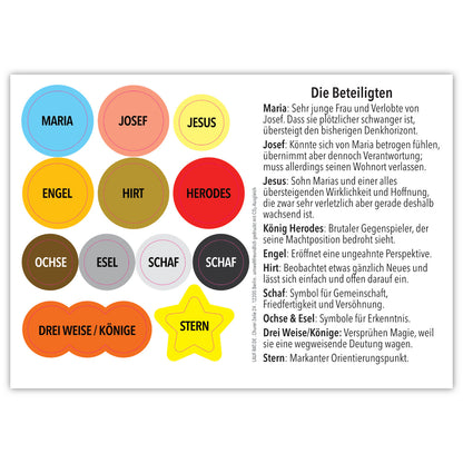 Detailaufnahme der Figur-Sticker: farbenfrohe, grafisch gestaltete Motive von Maria, Josef, Hirten, Königen, Herodes, Engeln und Stern