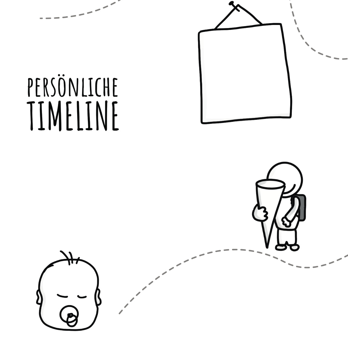 Persönliche Timeline für ressourcenorientiertes Coaching