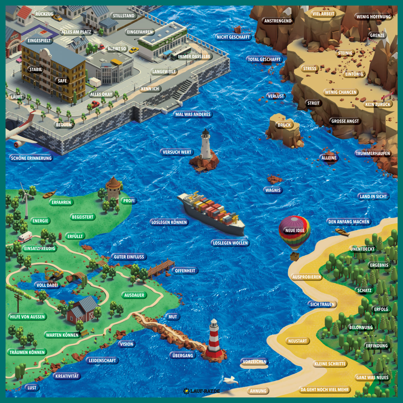 Quadratische Coaching-Landkarte ‚Loslegen‘ aus stabilem Papier mit grafischer Vier-Felder-Matrix