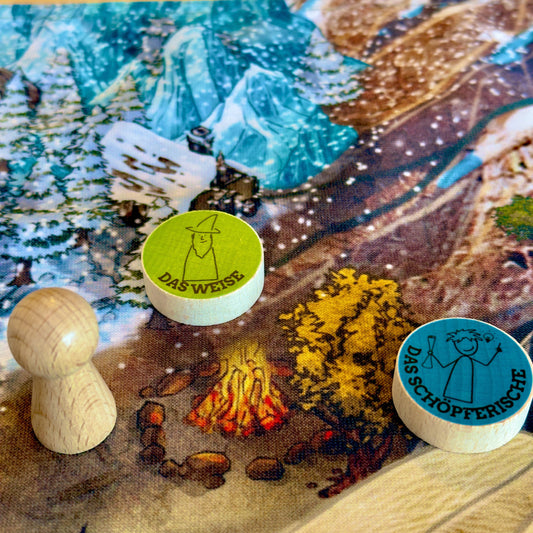 WUNDERWEG – Landkarte für Skalierungen und das „Innere Team“